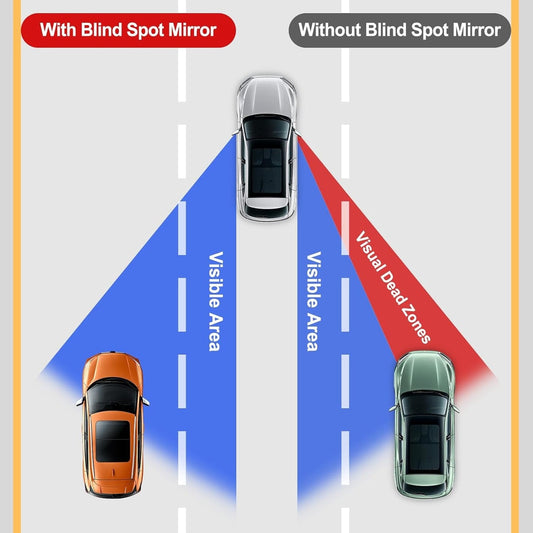 360° Wide View Blind Spot Mirror